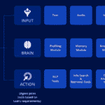 AI Agents in Healthcare Automation