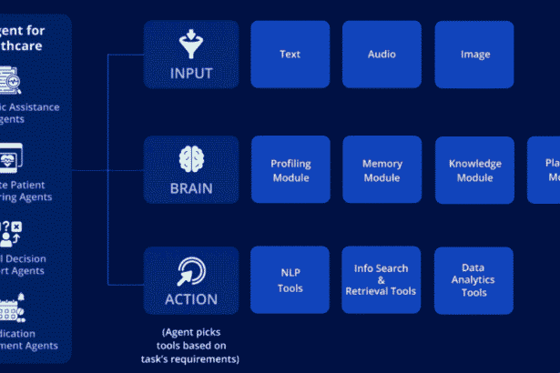 AI Agents in Healthcare Automation