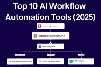AI Automation Software Cost