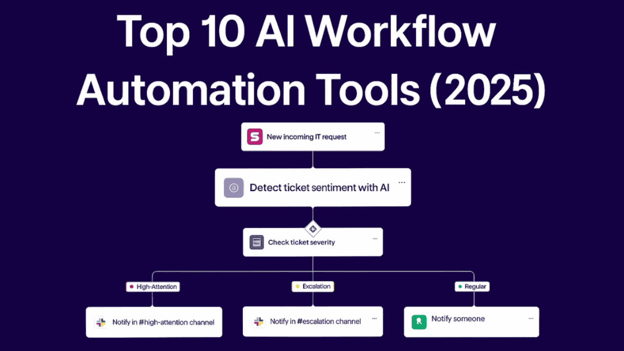 AI Automation Software Cost